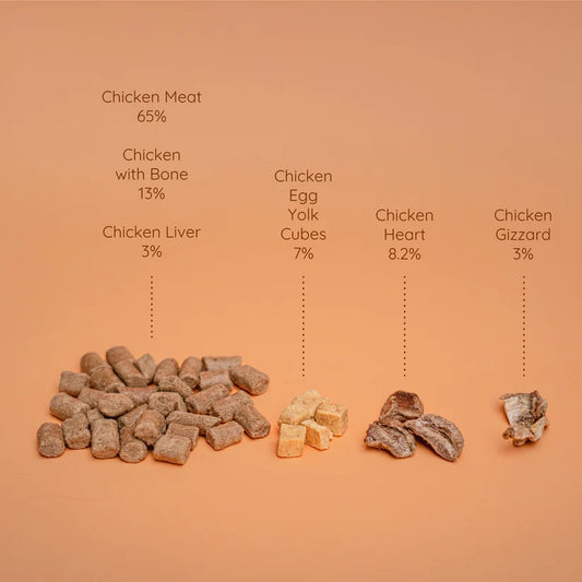 Waita Freeze Dried Complete Recipe for Cats: Chicken