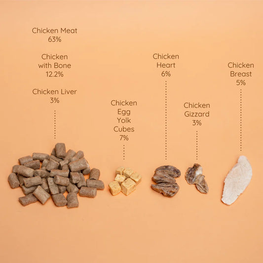 Waita Freeze Dried Complete Food for Dogs: Chicken