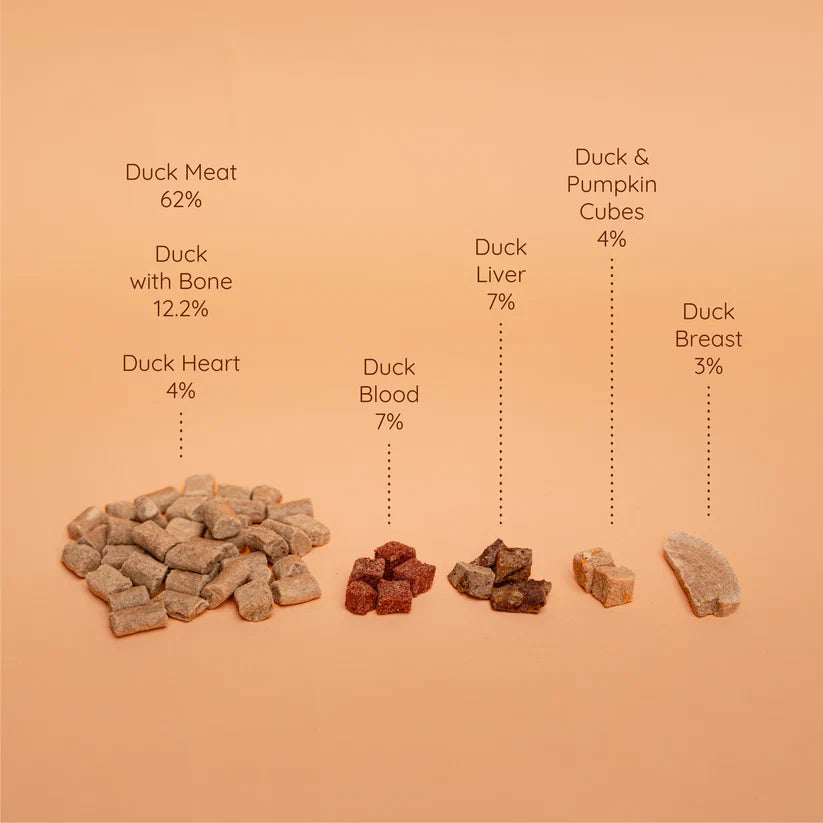 Waita Freeze Dried Complete Recipe for Dogs: Duck