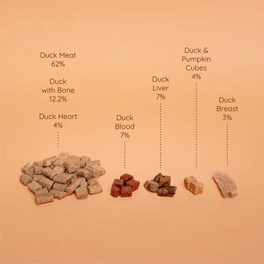 Waita Freeze Dried Complete Recipe for Dogs: Duck