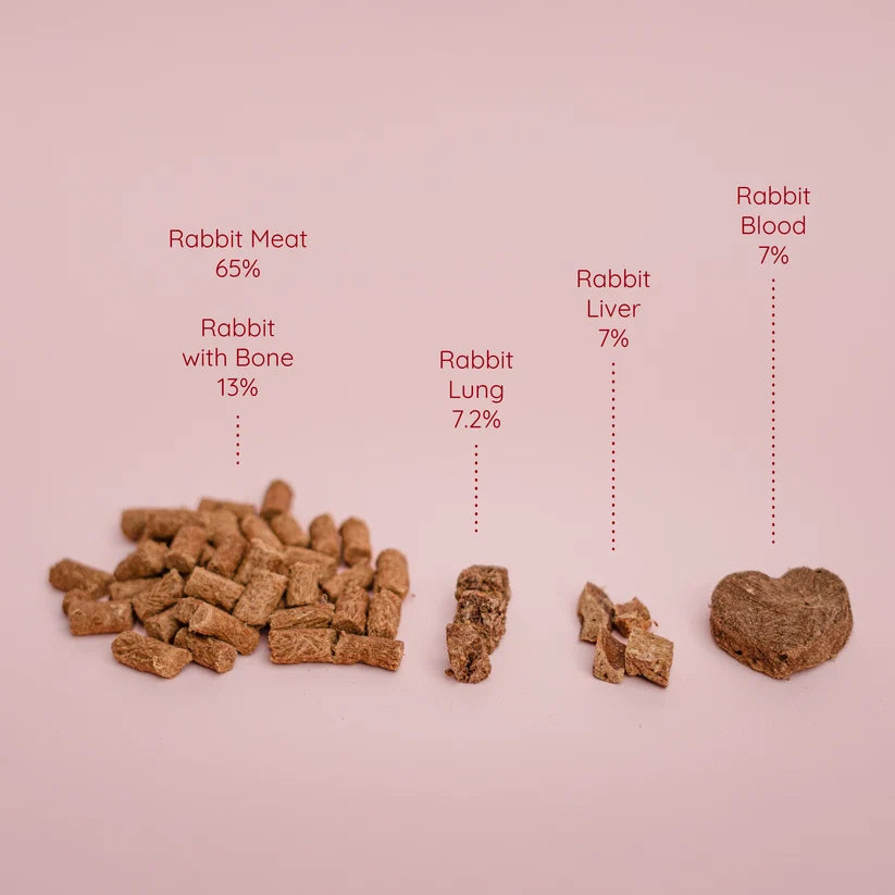 Waita Freeze Dried Complete Recipe for Dogs: Rabbit