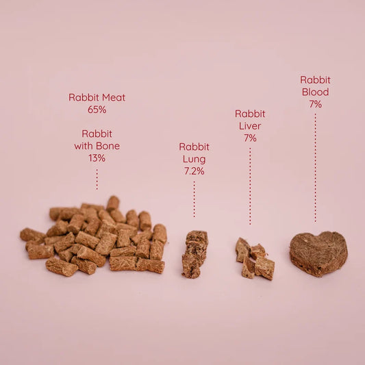 Waita Freeze Dried Complete Recipe for Dogs: Rabbit